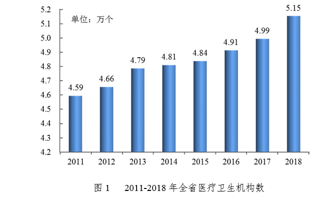 轮盘赌游戏