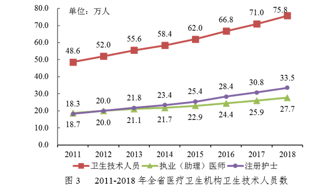 轮盘赌游戏