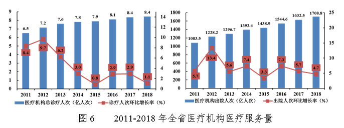 轮盘赌游戏