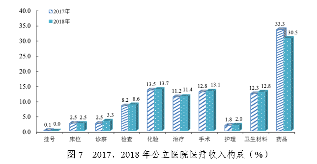 轮盘赌游戏