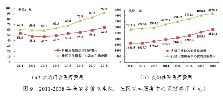 轮盘赌游戏