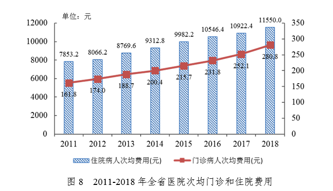 轮盘赌游戏