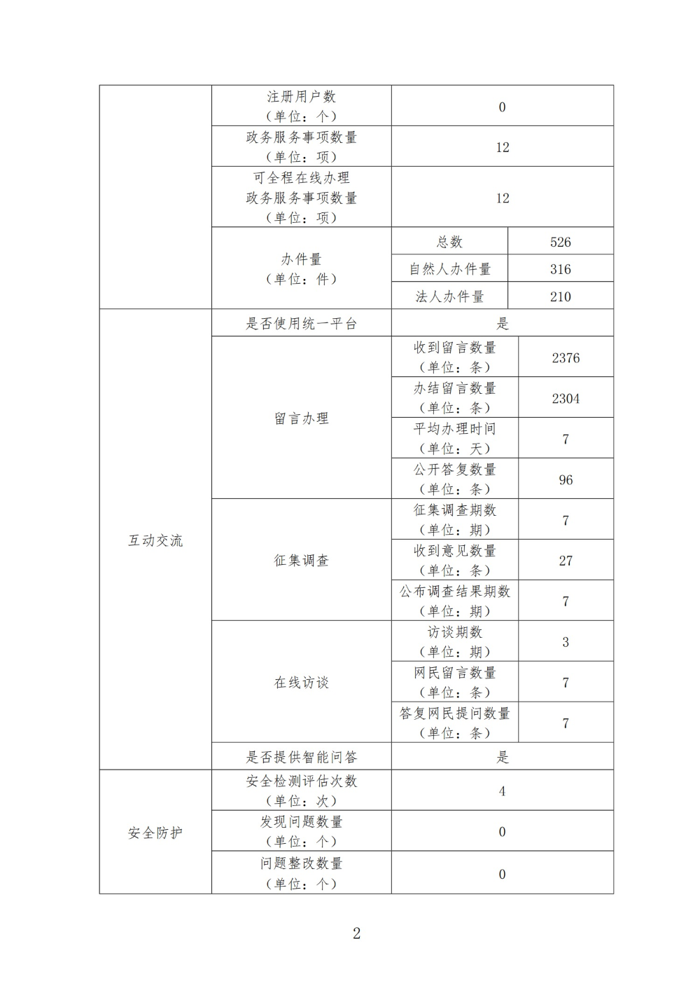 已编辑图片