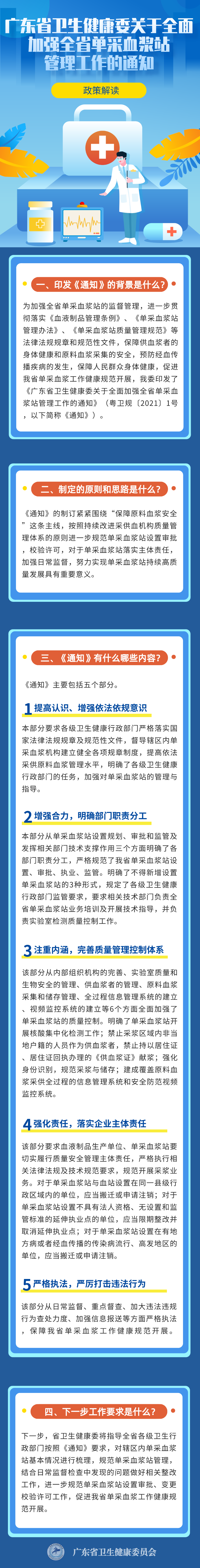 轮盘赌游戏
关于全面加强全省单采血浆站+管理工作的通知_自定义px_2021-02-02-0.png