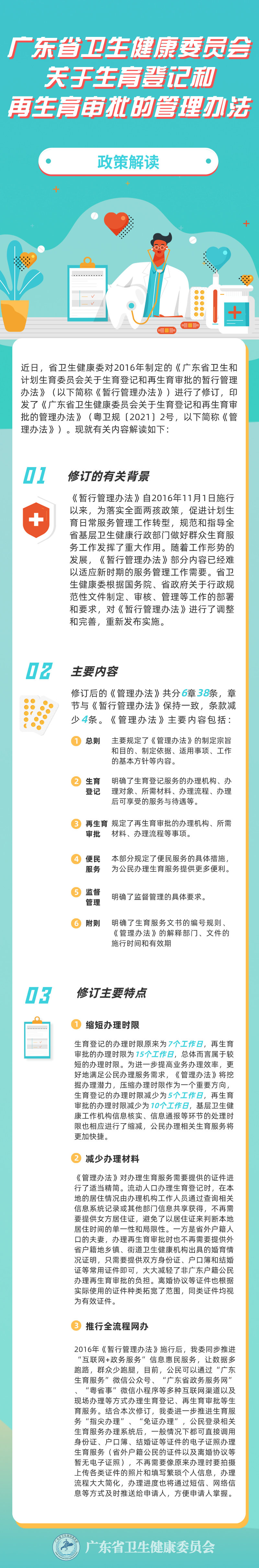 轮盘赌游戏
关于生育登记和+再生育审批的管理办法_自定义px_2021-03-23-0.png