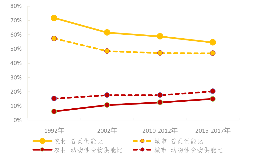 轮盘赌游戏