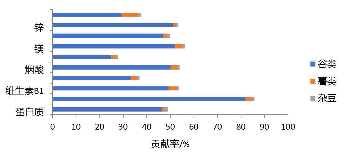 轮盘赌游戏