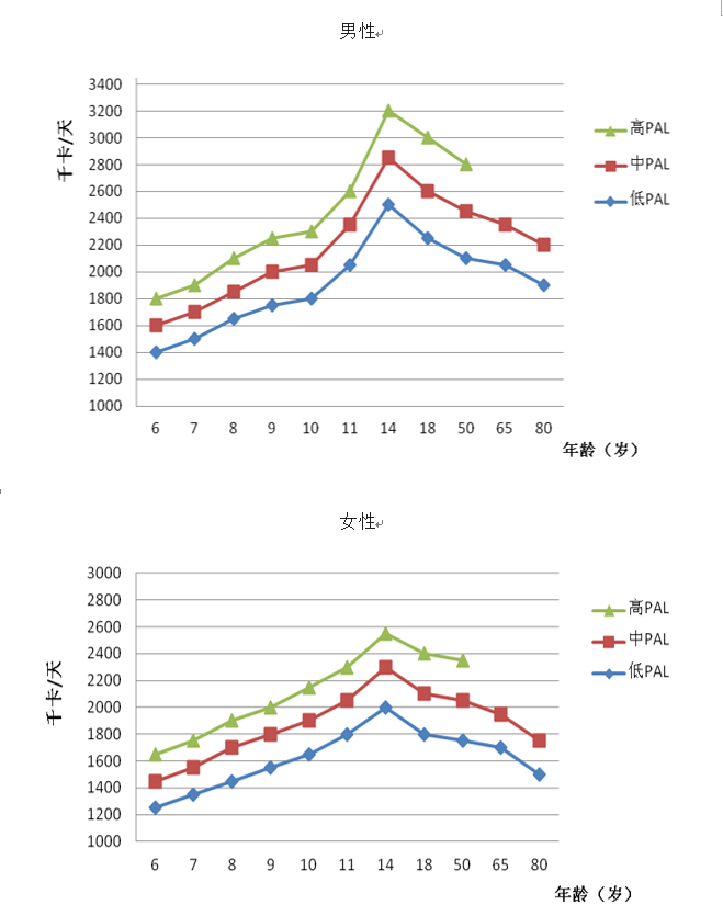 轮盘赌游戏