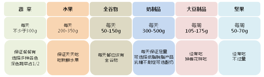 轮盘赌游戏