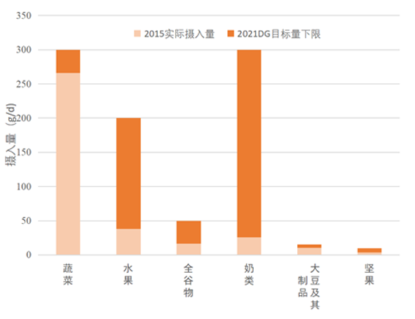 轮盘赌游戏