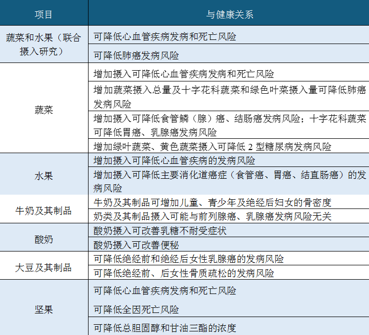 轮盘赌游戏