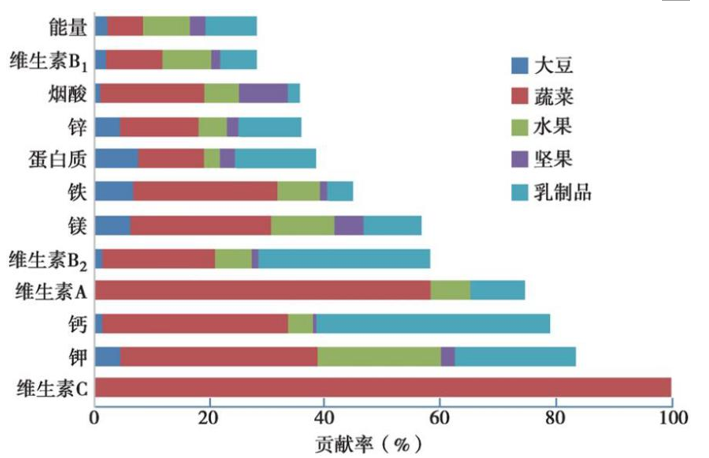 轮盘赌游戏