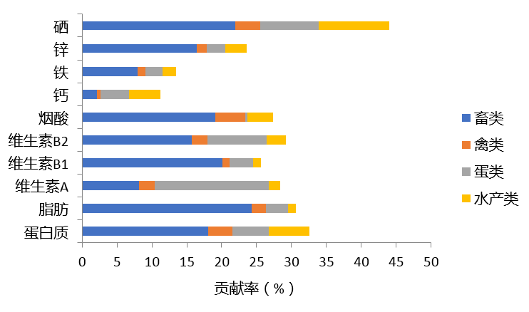 轮盘赌游戏