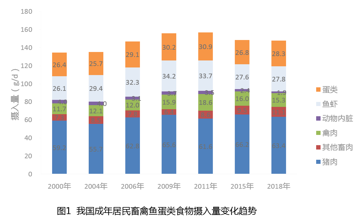 轮盘赌游戏