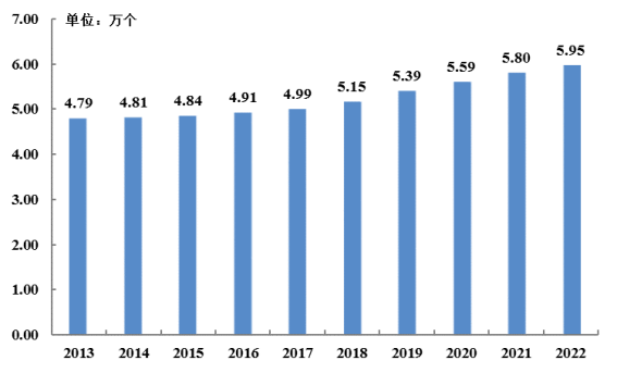 2022年广东省医疗卫生资源和医疗服务情况简报（挂网稿）924.png