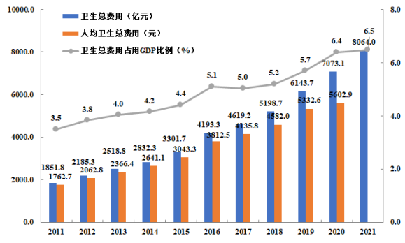 2022年广东省医疗卫生资源和医疗服务情况简报（挂网稿）2308.png