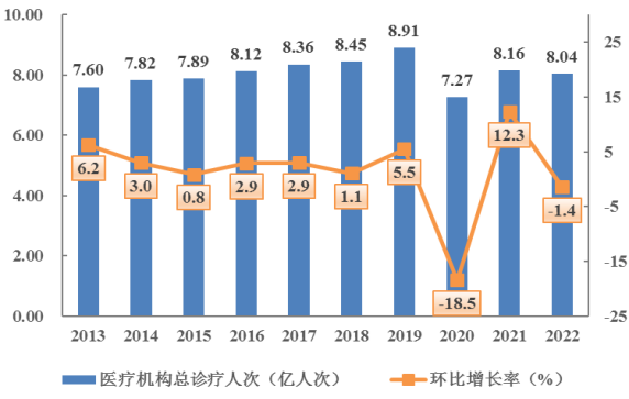 2022年广东省医疗卫生资源和医疗服务情况简报（挂网稿）2564.png