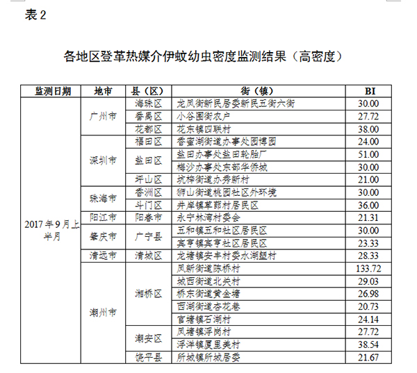 表2.jpg