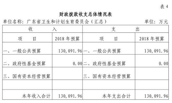 2018年部门预算表4.jpg