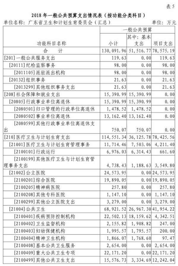 2018年部门预算表5.jpg