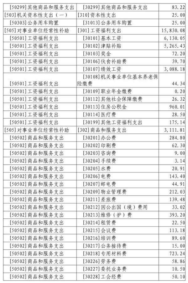 2018年部门预算表6-2.jpg