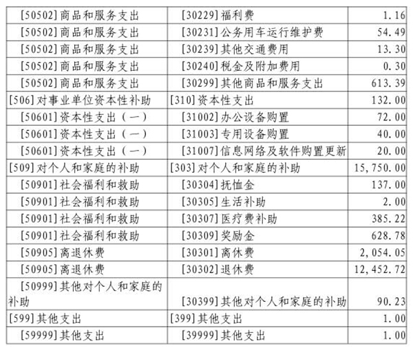 2018年部门预算表6-3.jpg