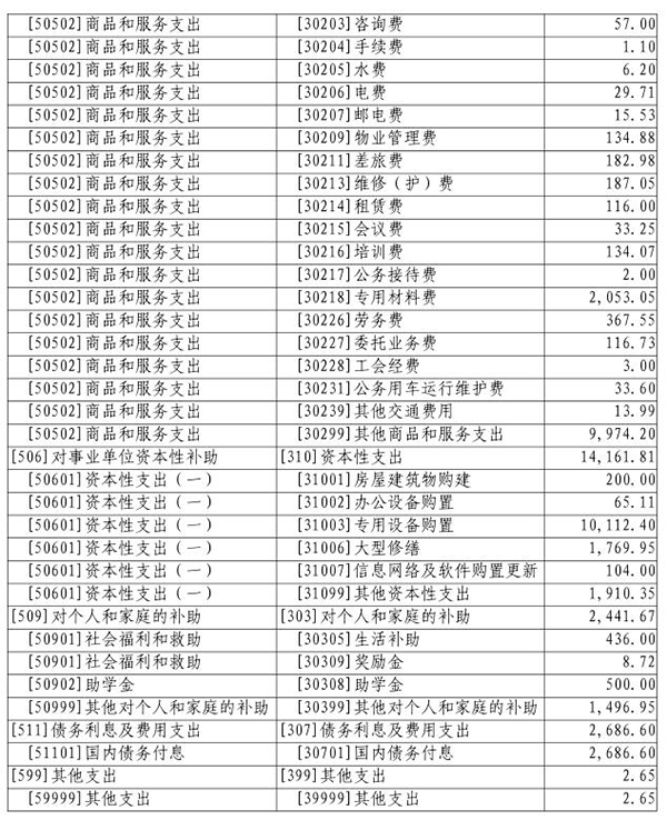 2018年部门预算表7-2.jpg