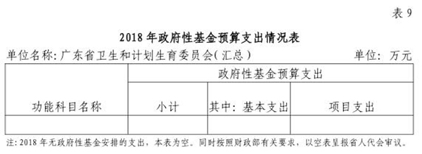 2018年部门预算表9.jpg