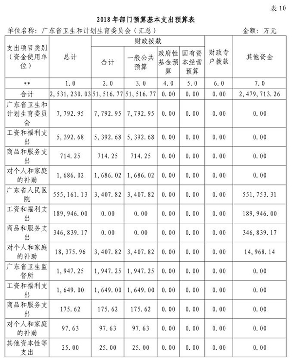 2018年部门预算表10.jpg