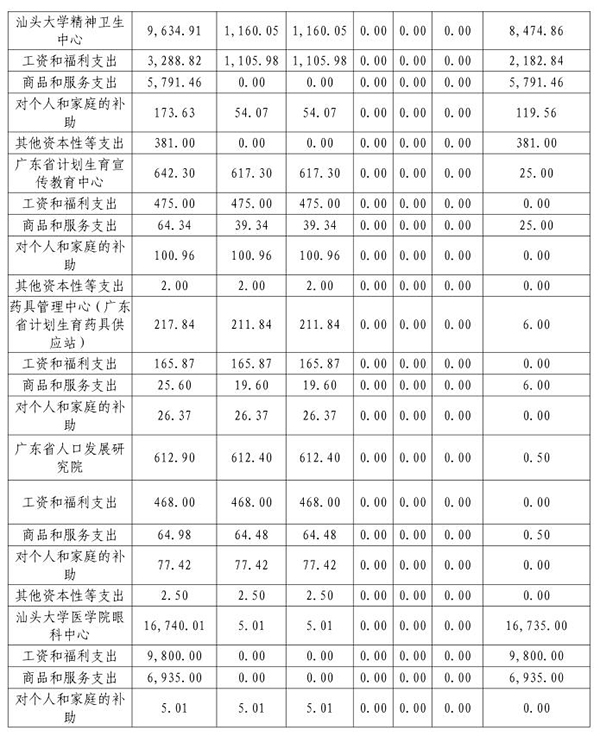 2018年部门预算表10-5.jpg