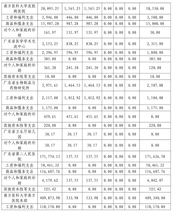 2018年部门预算表10-6.jpg