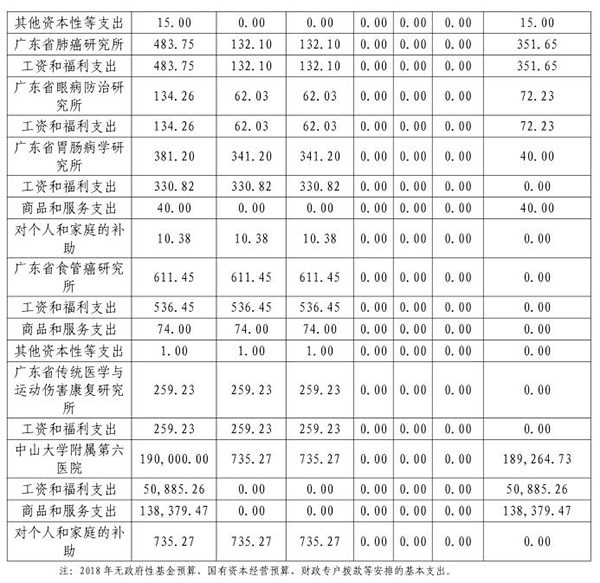 2018年部门预算表10-8.jpg