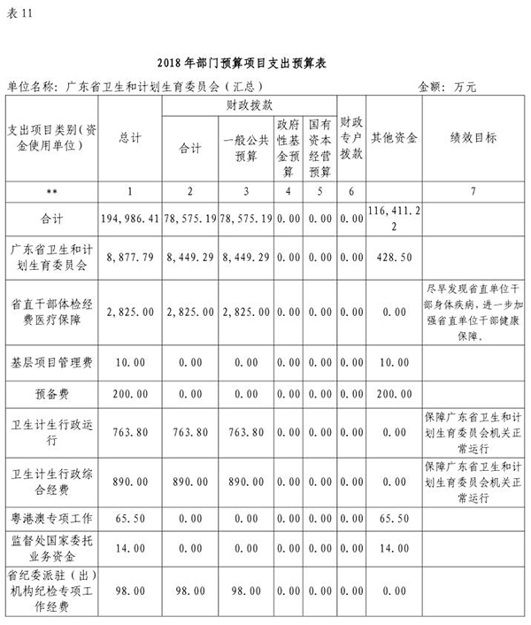 2018年部门预算表11.jpg