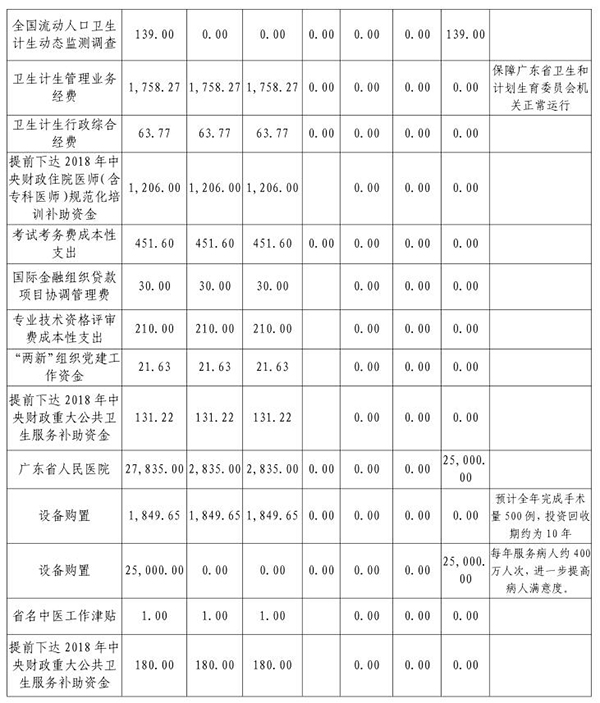 2018年部门预算表11-2.jpg