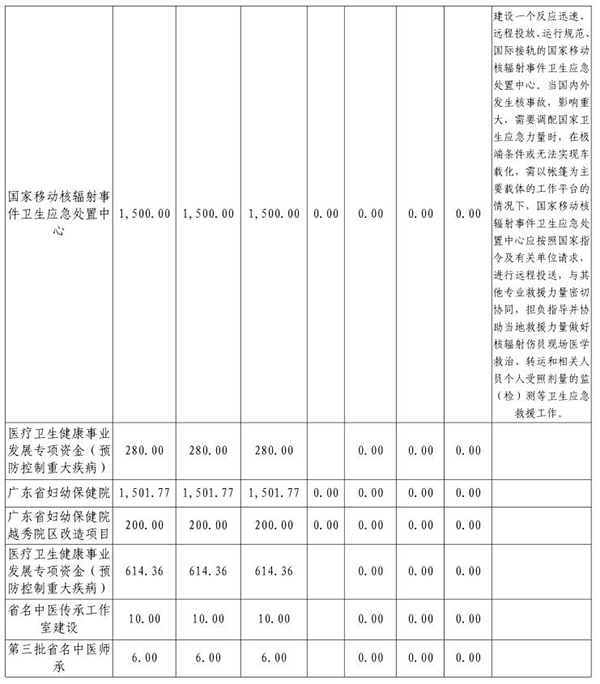 2018年部门预算表11-5.jpg