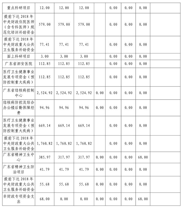 2018年部门预算表11-6.jpg