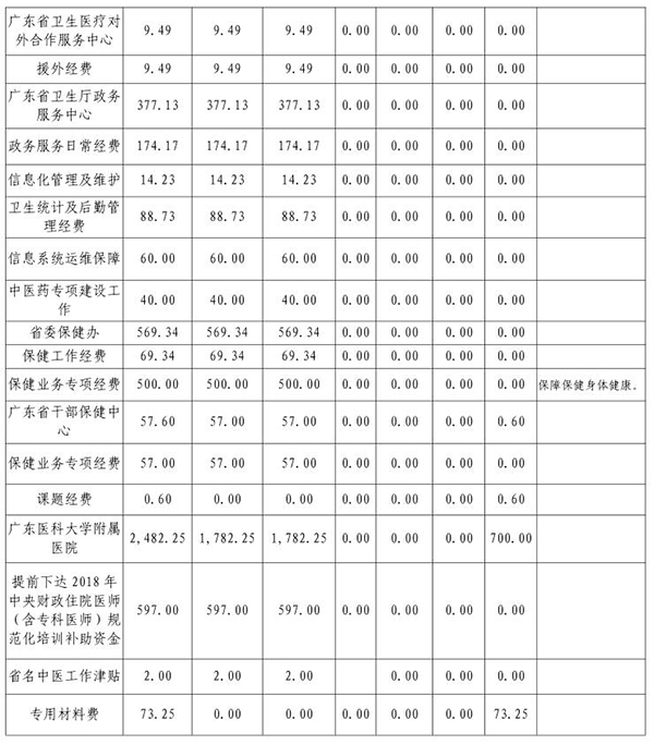 2018年部门预算表11-8.jpg