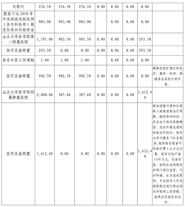 2018年部门预算表11-10.jpg