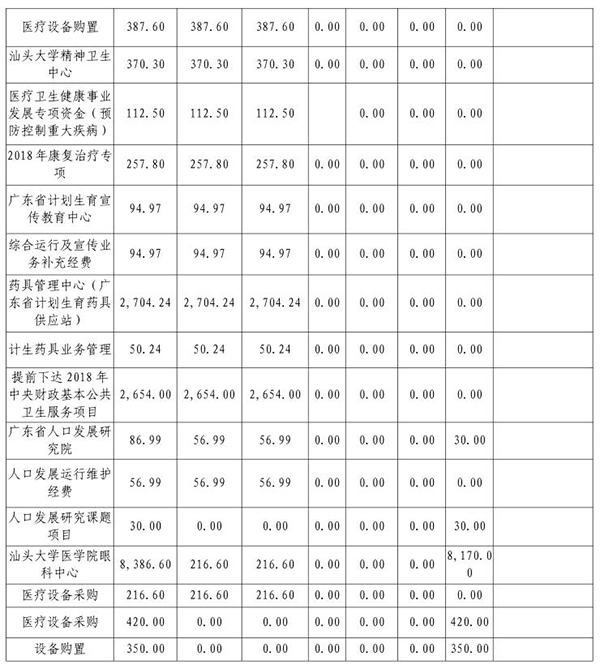 2018年部门预算表11-11.jpg