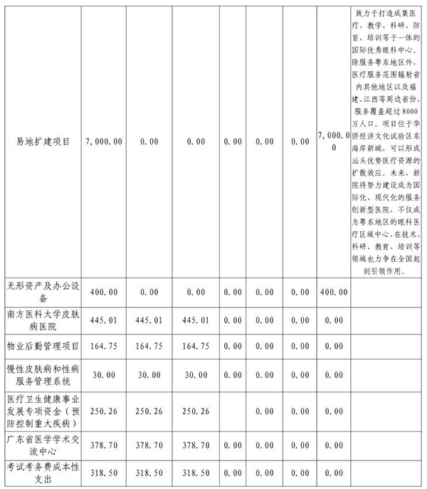 2018年部门预算表11-12.jpg