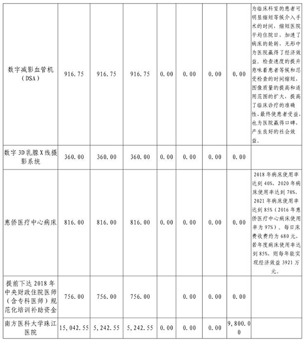 2018年部门预算表11-14.jpg