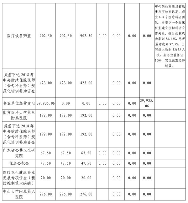 2018年部门预算表11-16.jpg