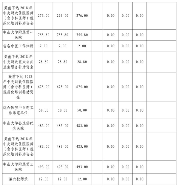 2018年部门预算表11-17.jpg