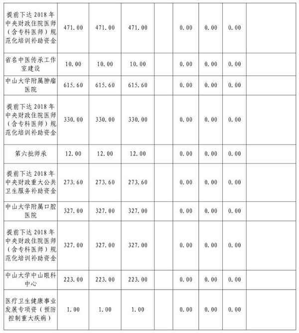 2018年部门预算表11-18.jpg